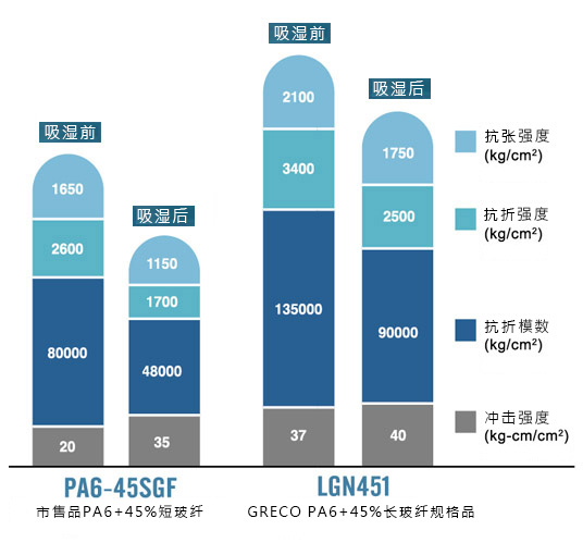 长纤维增强复合材料(LFRT)制造流程