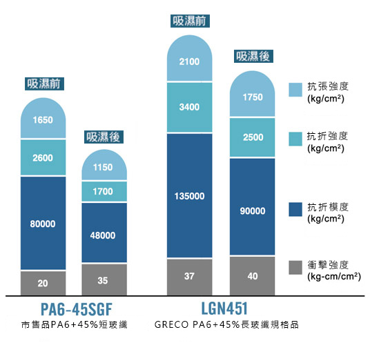 長纖維增強複合材料(LFRT)製造流程